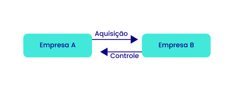 ilustracao-do-que-e-uma-aquisicao-de-empresas