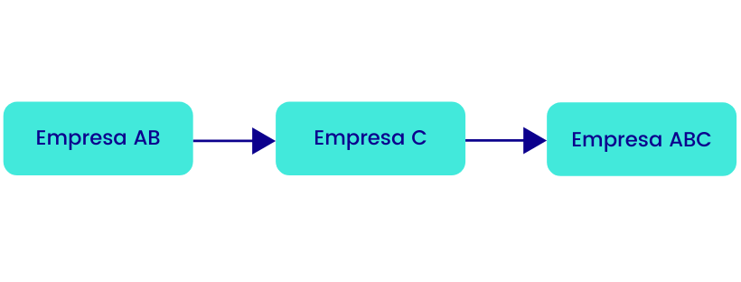 ilustracao-do-que-e-uma-incorporacao-de-empresas