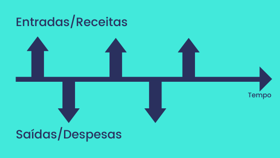 ilustracao-de-DFC-em-fundo-verde-agua-com-setas-em-azul