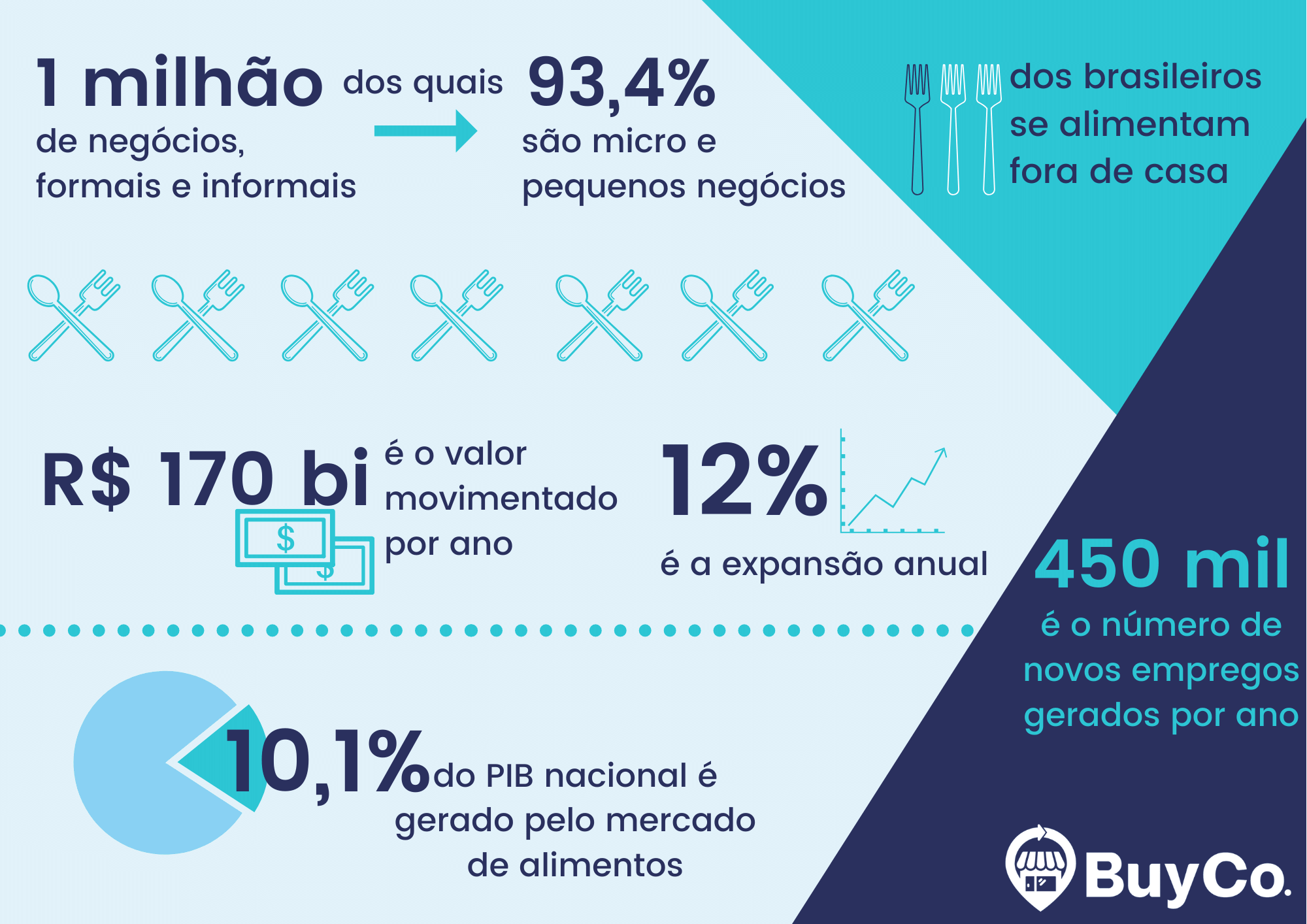 infografico-com-numeros-que-representam-o-mercado-de-restaurantes