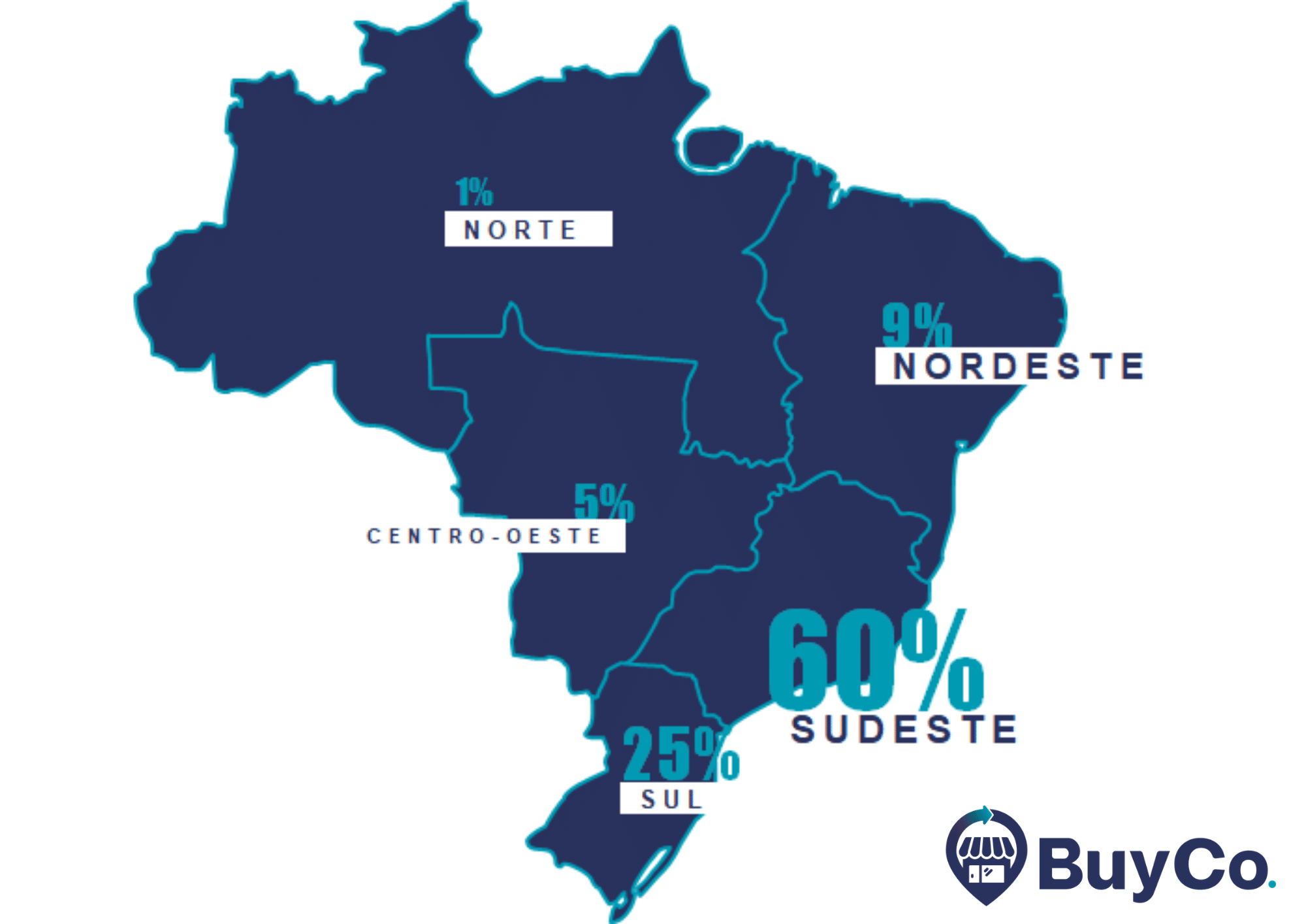 mapa-do-brasil-representando-o-mercado-de-restaurantes-distribuidos-por-regiao