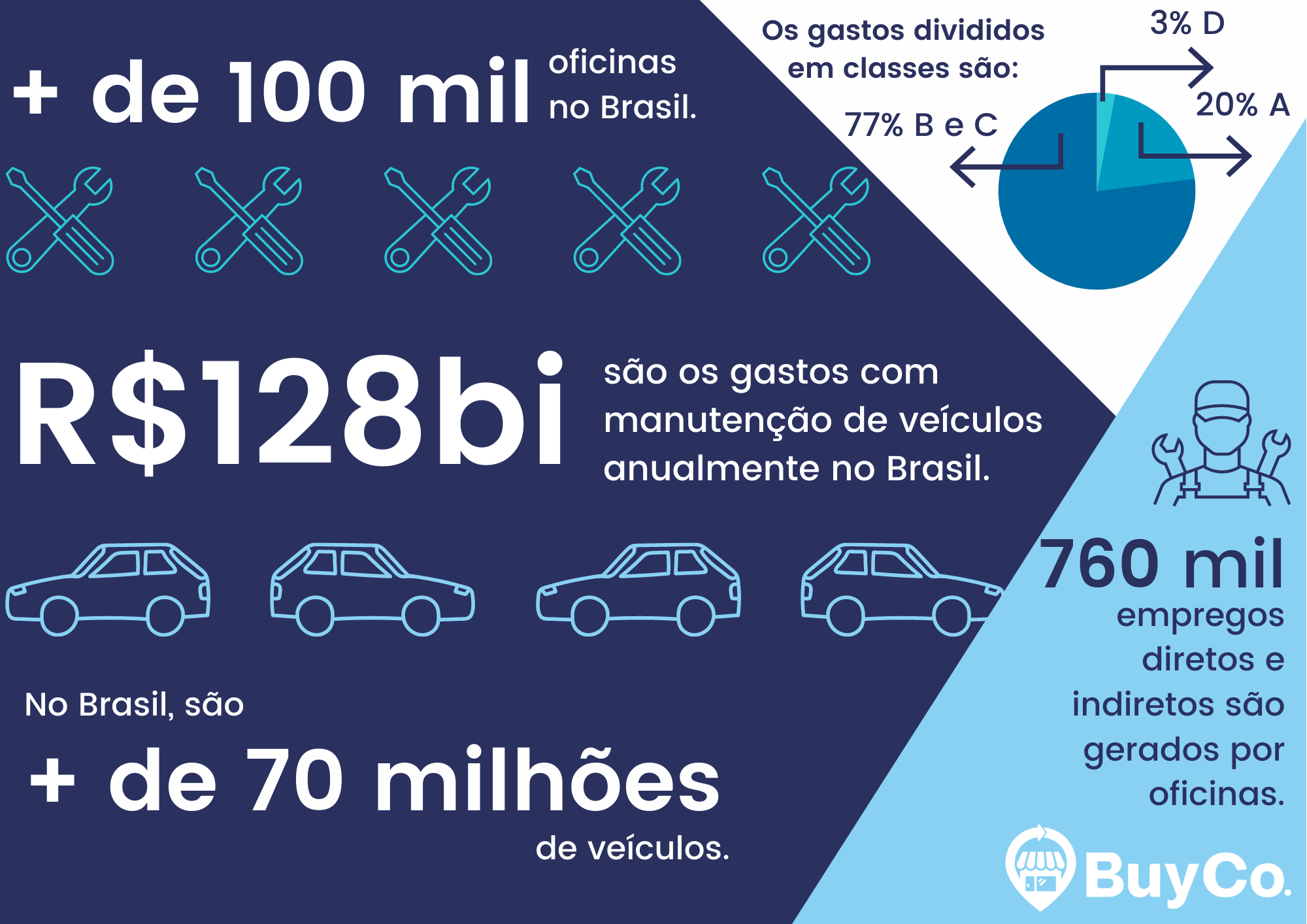 infografico-sobre-o-mercado-de-oficinas